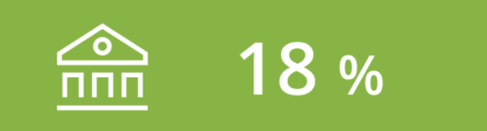 CET1 ratio 2023
