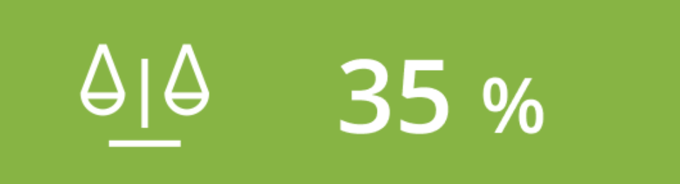 cost income ratio 2023